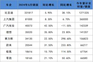 奥斯卡：去年我们真的配得上冠军 两个孩子的汉语说得比我好多了